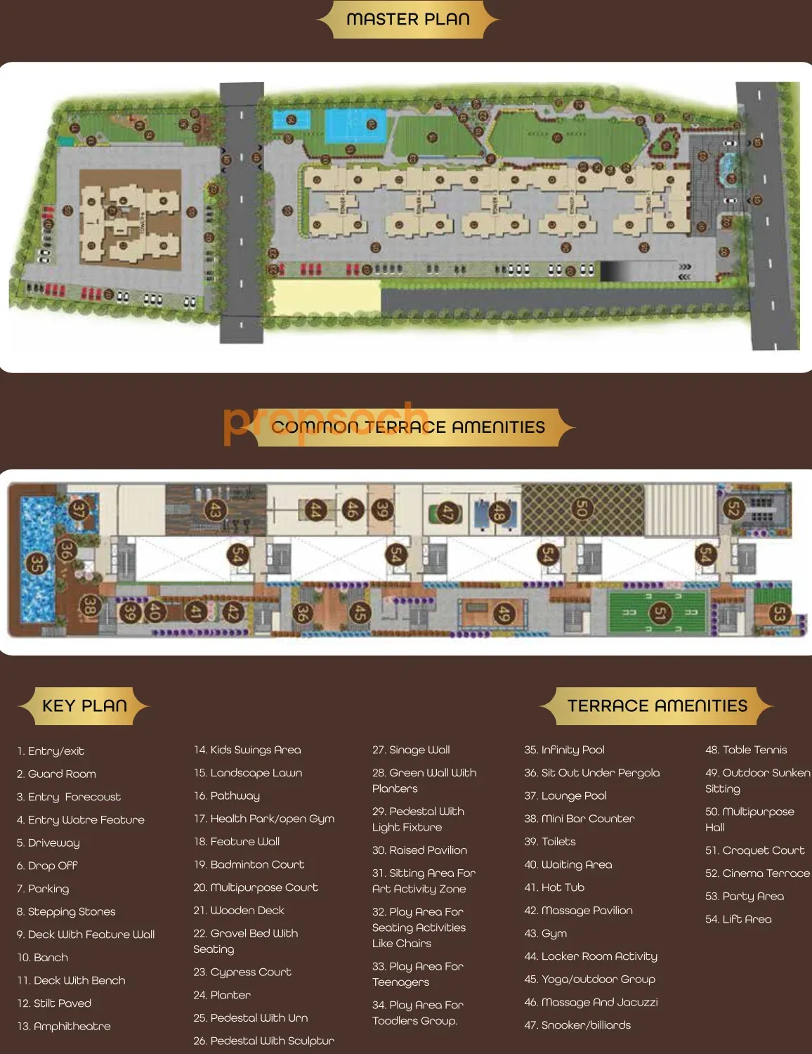 MVN Aero One Phase 3 Master Plan Image