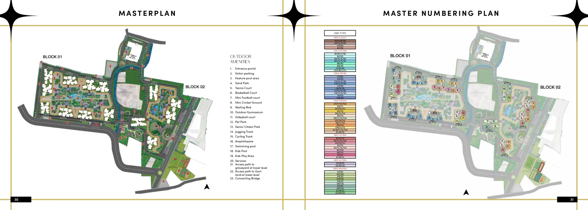 Prestige Southern Star Master Plan Image