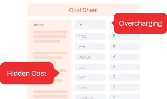 Cost sheet analysis highlighting hidden charges